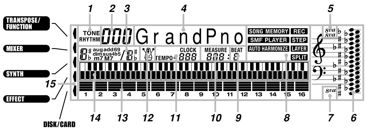CASIO WK-3000 - About the display - 1