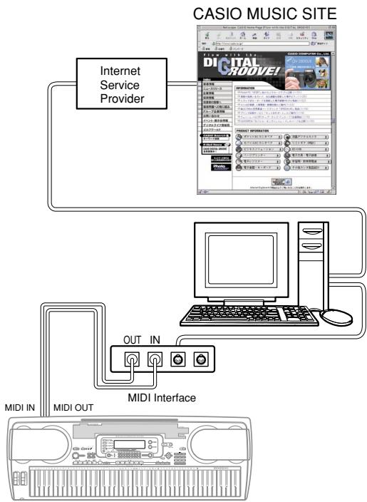 CASIO WK-3000 - To connect to a computer - 1