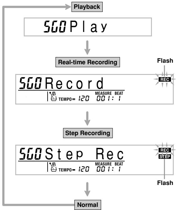 CASIO WK-3000 - Basic Song Memory operations - 1
