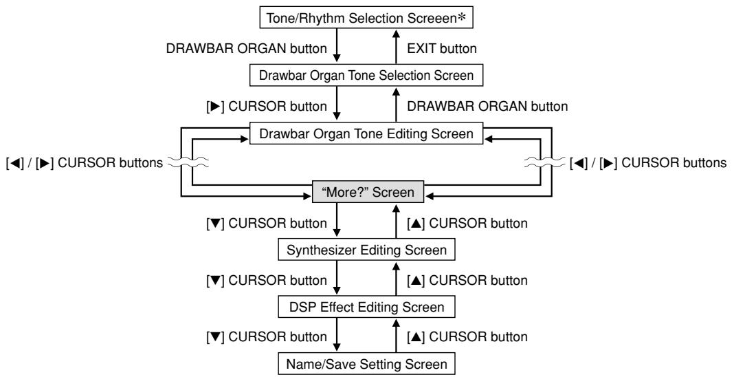 CASIO WK-3000 - Drawbar Organ Mode Operational Flow - 1