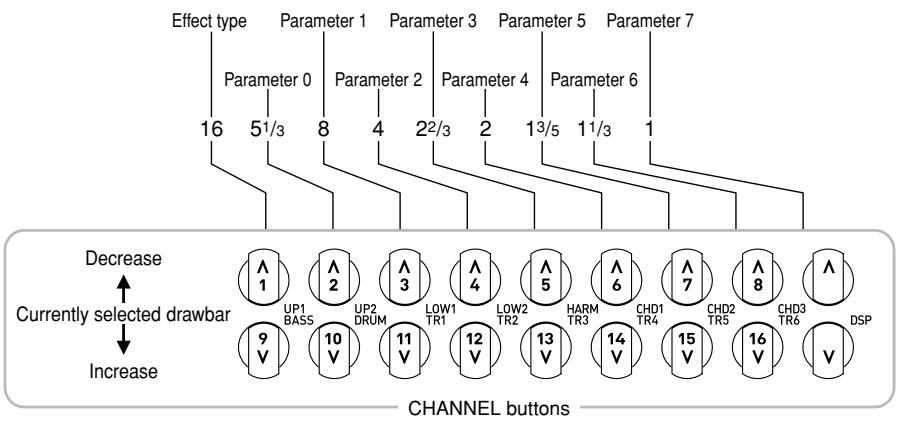 CASIO WK-3000 - Channel Buttons while the Effect Mode Screen is Displayed - 1