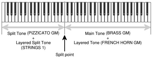 Split Tone (PIZZICATO GM) + Layered Split Tone (STRINGS 1) Main Tone (BRASS GM) + Layered Tone (FRENCH HORN GM) Split point