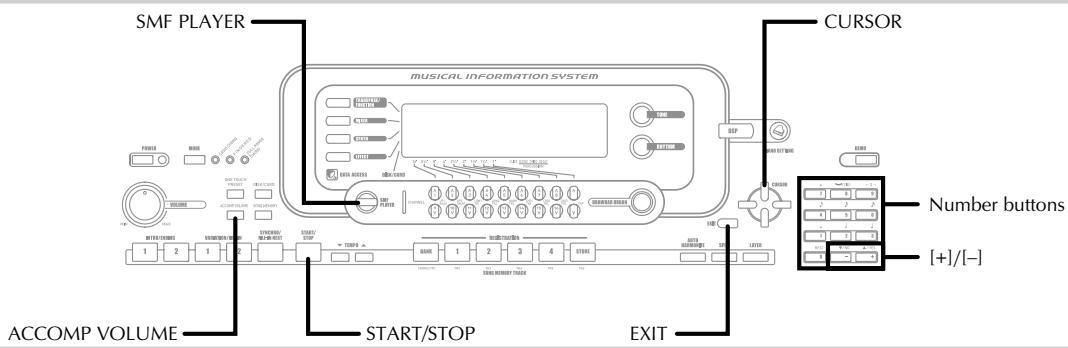 SMF PLAYER MUSICAL INFORMATION SYSTEM CURSOR Number buttons [+]/[-] ACCOMP VOLUME START/STOP EXIT