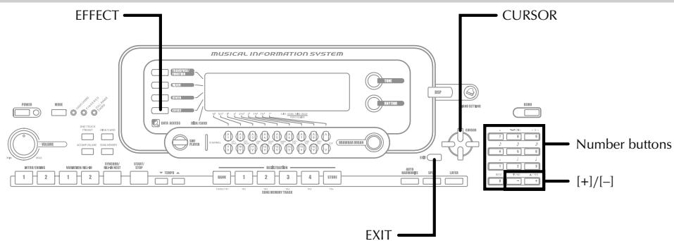EFFECT MUSICAL INFORMATION SYSTEM CURSOR Number buttons [+]/[-] EXIT