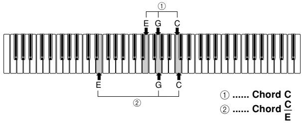 ① E G C E G C ② ① ...... Chord C ② ...... Chord C/E