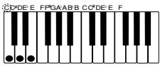 CASIO WK-3500 - Chord Types - 3