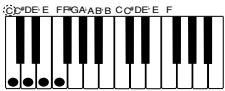 CASIO WK-3500 - Chord Types - 4