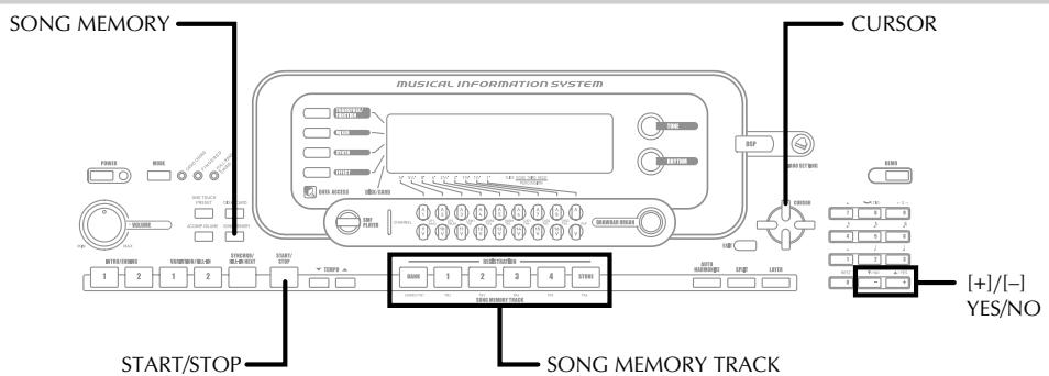 SONG MEMORY MUSICAL INFORMATION SYSTEM CURSOR START/STOP SONG MEMORY TRACK [+]/[-] YES/NO
