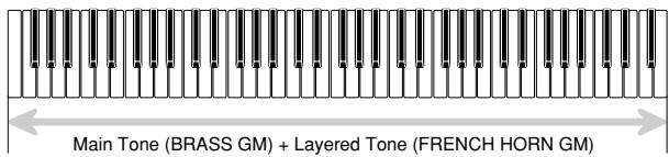 Main Tone (BRASS GM) + Layered Tone (FRENCH HORN GM)