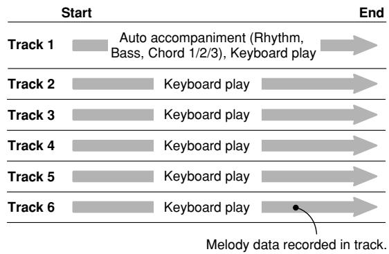 CASIO WK-3500 - Tracks - 1