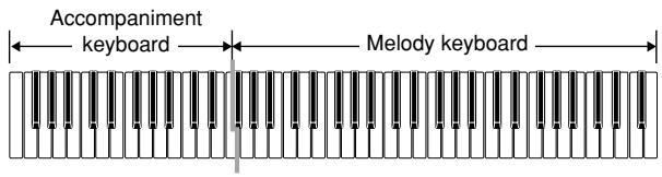 Accompaniment keyboard Melody keyboard