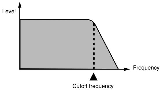 CASIO WK-3500 - Cutoff Frequency - 1