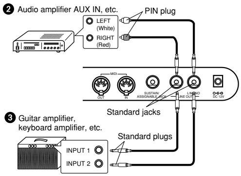 Audio amplifier AUX IN, etc. LEFT (White) RIGHT (Red) PIN plug MIDI OUT IN SUSTAIN ASSIGNABLE PLUG LUNIONO LINE OUT DC 12V Standard jacks Guitar amplifier, keyboard amplifier, etc. INPUT 1 INPUT 2 Standard plugs