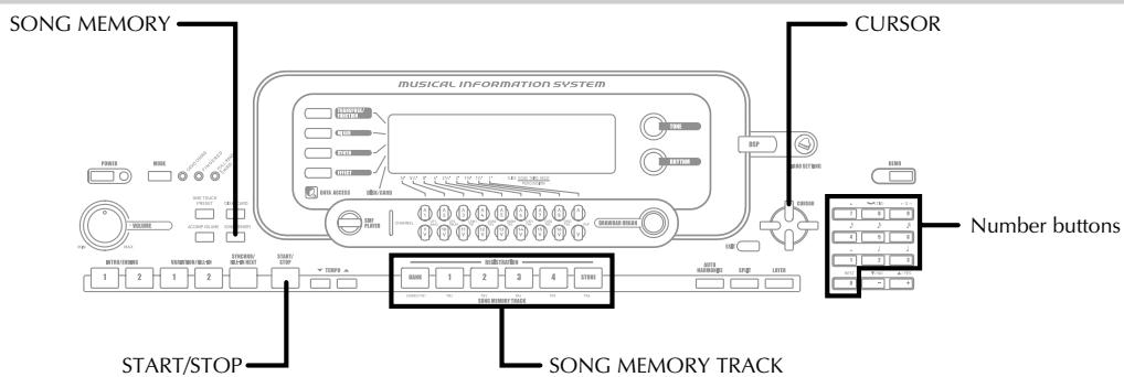 SONG MEMORY MUSICAL INFORMATION SYSTEM CURSOR START/STOP SONG MEMORY TRACK Number buttons