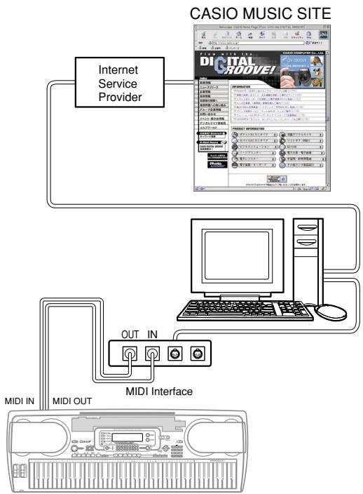 CASIO WK-3500 - To connect to a computer - 1