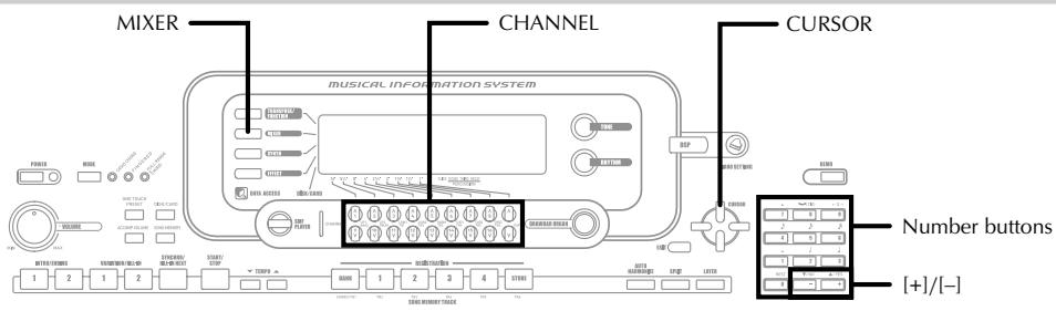 MIXER CHANNEL CURSOR musICAL INFORMATION SYSTEM 1 2 3 4 5 6 7 8 9 10 11 12 13 14 15 16 17 18 19 20 21 22 23 24 25 26 27 28 29 30 31 32 33 34 35 36 37 38 39 40 41 42 43 44 45 46 47 48 49 50 Number buttons [+] / [-]