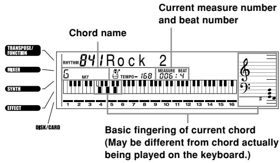 TRANSPOSE/FUNCTION MIXER SYNTH EFFECT DISK/CARD Chord name RHYTHM 841 Rock 2 6 M7 TEMPOR 168 MEASURE BEAT 006:4 1 2 3 4 5 6 7 8 9 10 11 12 13 14 15 16 Current measure number and beat number Basic fingering of current chord (May be different from chord actually being played on the keyboard.)