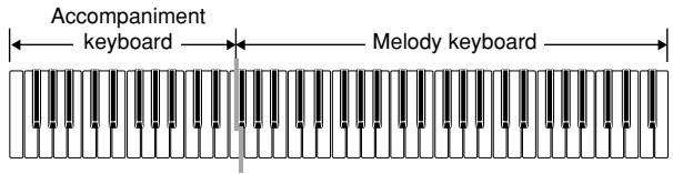Accompaniment keyboard Melody keyboard