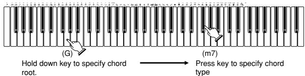 (G) Hold down key to specify chord root. (m7) Press key to specify chord type