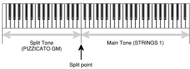 Split Tone (PIZZICATO GM) Main Tone (STRINGS 1) Split point