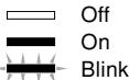 CASIO WK-3500 - Display Contents in the Drawbar Organ Mode - 1