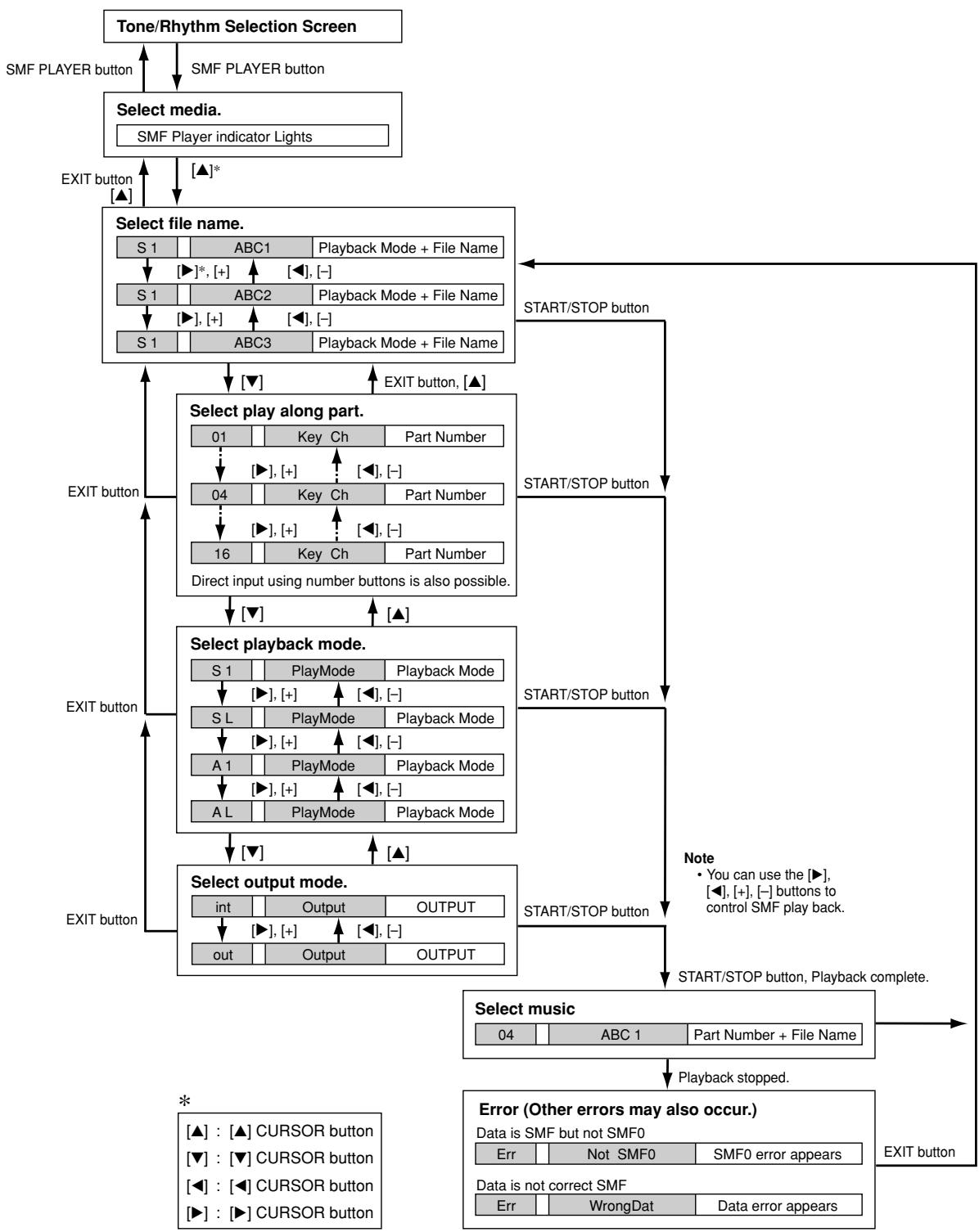 CASIO WK-3500 - IMPORTANT! - 1