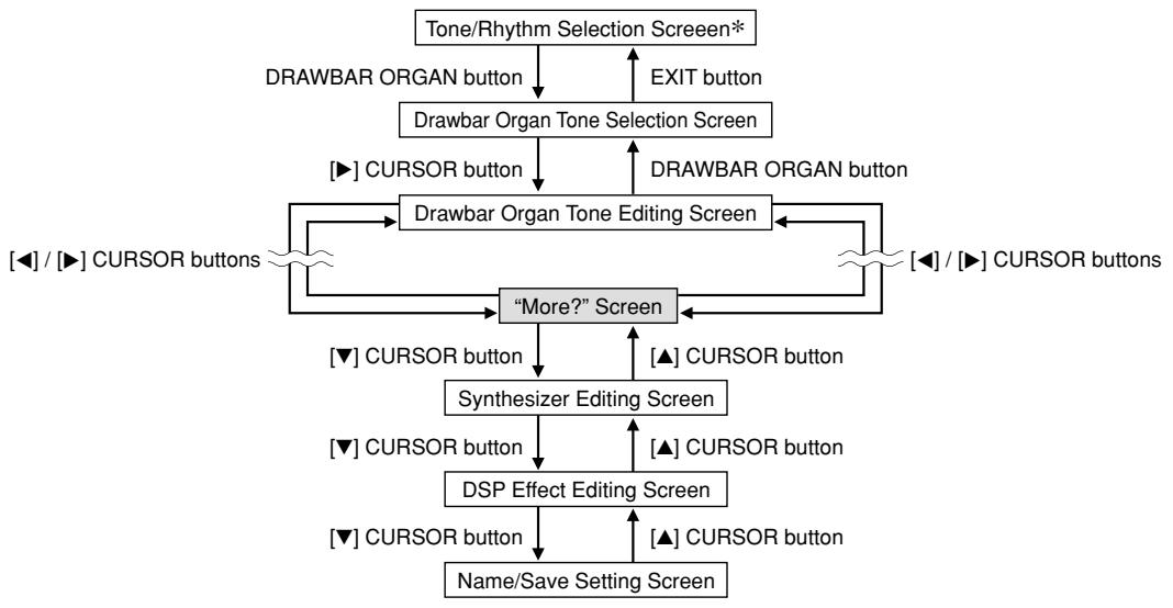 CASIO WK-3500 - Drawbar Organ Mode Operational Flow - 1