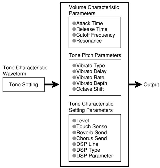 CASIO WK-3500 - Synthesizer Mode Parameters - 1