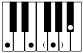 CASIO WK-3500 - NOTE. - 6