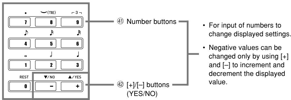 • ∪(TIE) ¬3 ¬ 7 8 9 ♪ ♣ ♣ 4 5 6 . ♩ ♣ 1 2 3 REST ▼/NO ▲/YES 0 - + ④1 Number buttons • For input of numbers to change displayed settings. • Negative values can be changed only by using [+] and [-] to increment and decrement the displayed value. ④2 [+]/[-] buttons (YES/NO)