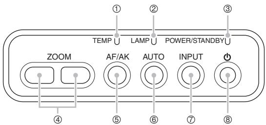 CASIO XJ-450 - [Key and Indicator Panel] - 1