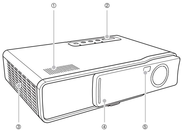 CASIO XJ-450 - General Guide - 1