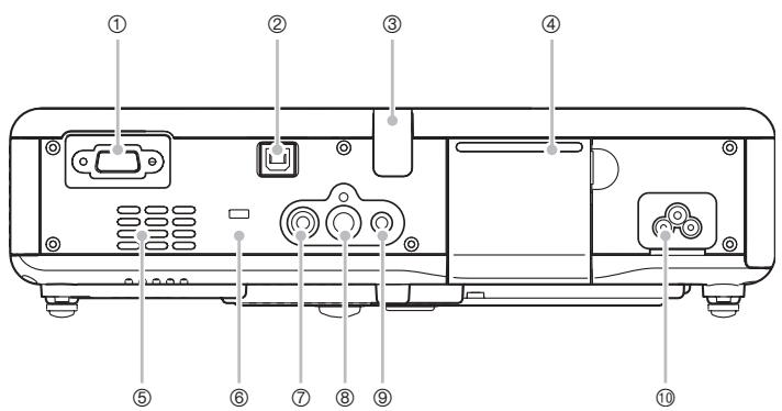 CASIO XJ-450 - [Back, Terminals] - 1