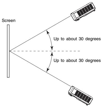 CASIO XJ-450 - Projector Angle to the Screen - 1
