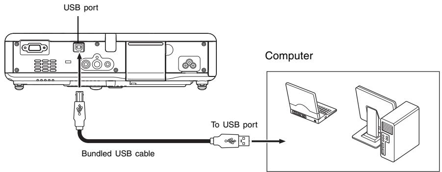 CASIO XJ-450 - Connecting a Computer to the Projector's USB Port - 1
