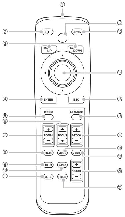 CASIO XJ-450 - General Guide - 1