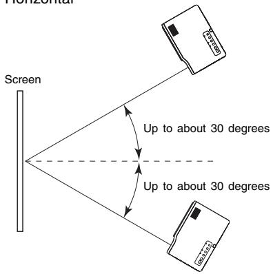 CASIO XJ-450 - Projector Angle to the Screen - 2