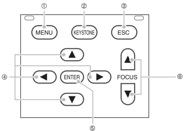 CASIO XJ-450 - [Key and Indicator Panel] - 2