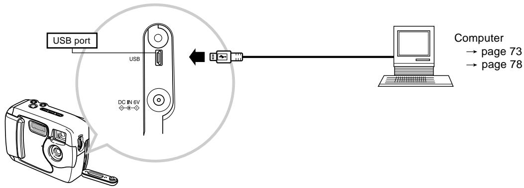 CASIO GV-10 - CONNECTING TO EXTERNAL EQUIPMENT - 1