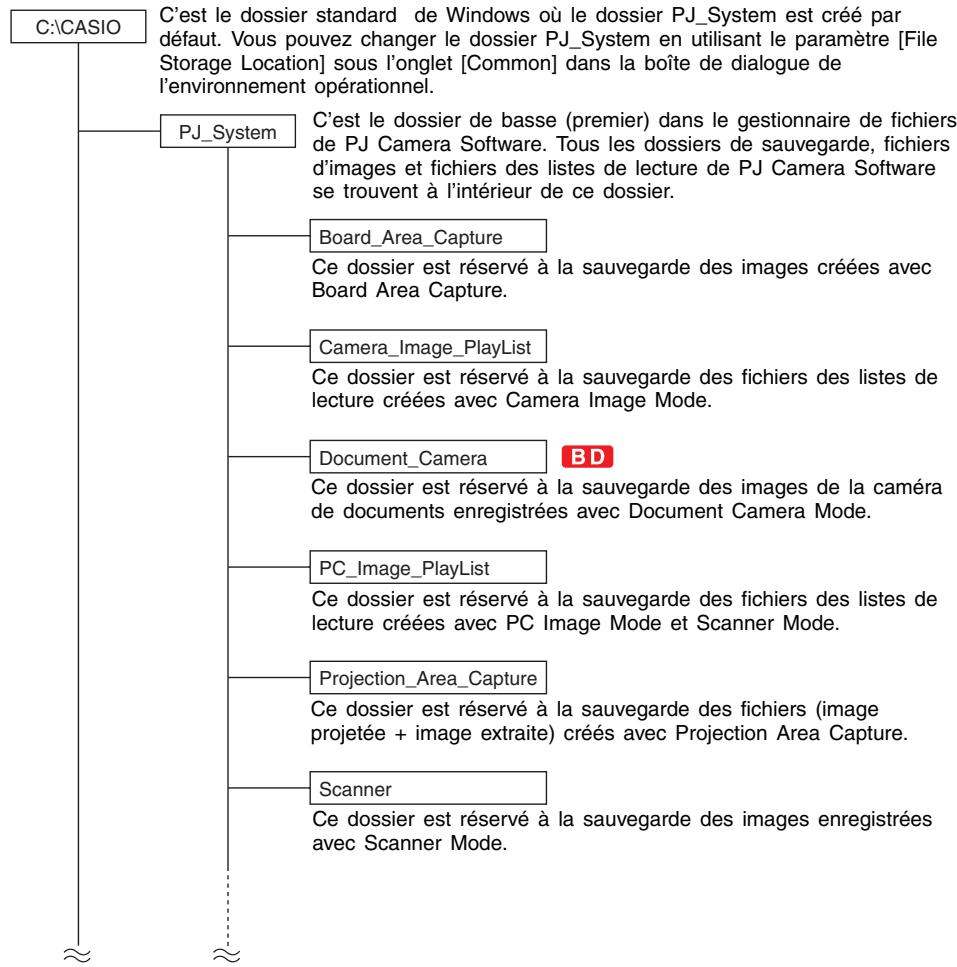 CASIO PJ CAMERA SOFTWARE 1.1 - Trapezoid Correction (Correction de la distorsion trapézoidale) - 1