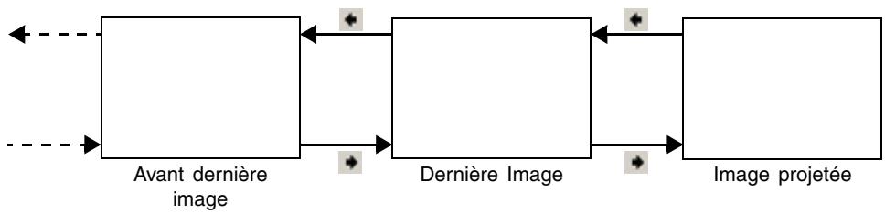 CASIO PJ CAMERA SOFTWARE 1.1 - Défilament des images de laamera de documents - 1