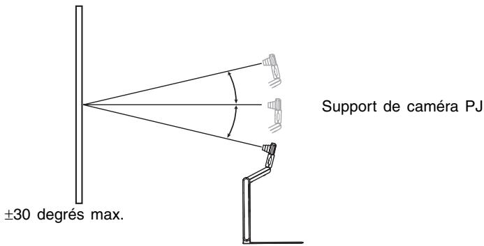 CASIO PJ CAMERA SOFTWARE 1.1 - Positionnement du support deamera PJ pour l'enregistrement avec Projection Area Capture - 1