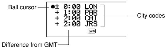 CASIO SF-4980ER - To edit a city code name - 1