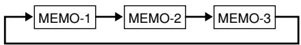 CASIO SF-5980 - To enter the Memo Mode - 2