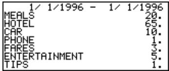 CASIO SF-5980 - To produce a periodic expense report - 1