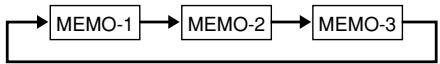 CASIO SF-7100SY - To enter the Memo Mode - 2