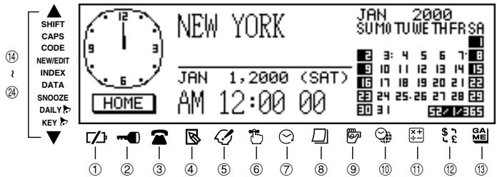 CASIO SF-7100SY - To turn on the EL backlight - 1