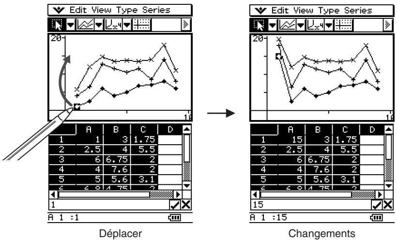 CASIO CLASSPAD 300 PLUS - - Changer l'apparence d'un graphique en déplaçant un point - 1