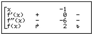 CASIO CLASSPAD 300 PLUS - Opérations sur le classpad - 3