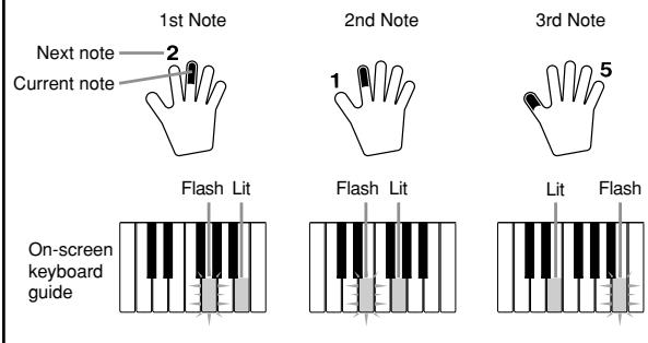 1st Note Next note 2 Current note 2nd Note 1 3rd Note 5 Flash Lit Flash Lit Lit Flash On-screen keyboard guide